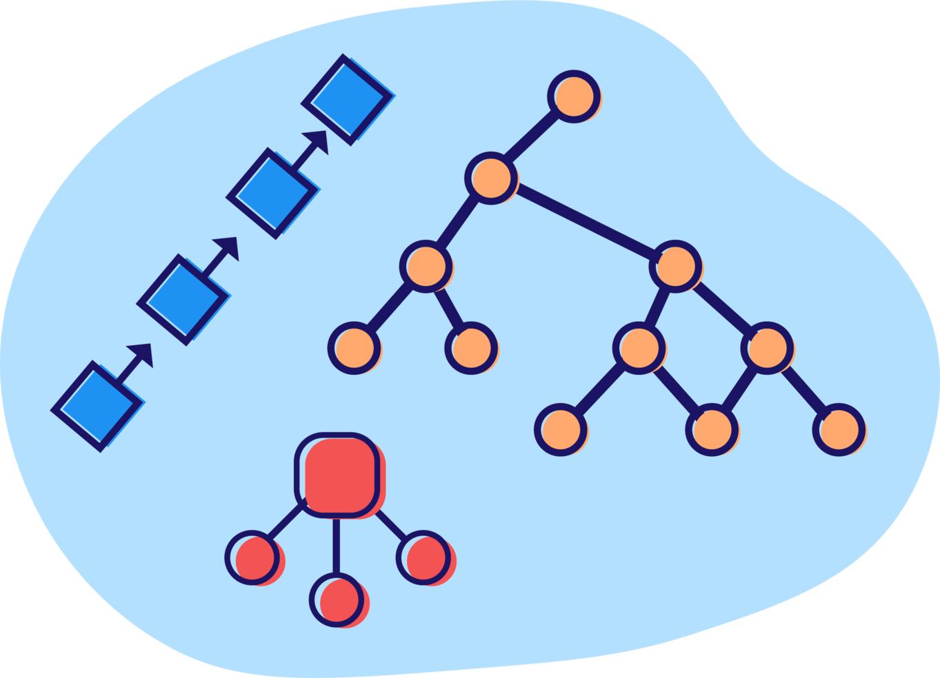DataStructures and Algorithms(RMQ & SkipList)